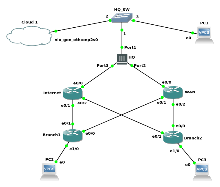 VPN tunnels for WAN backup between FortiGate Cisco devices | Andras the ...